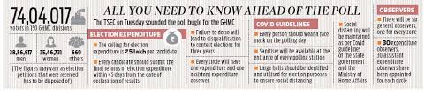 Trs Ex Officio Members Hold The Key To Deciding Next Mayor Of Hyderabad The New Indian Express