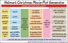 Hallmark Christmas Movie Plot Generator Wrong Hands Searching for a story idea for nanowrimo?