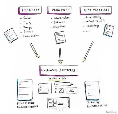 Design system dan komponen yang menjaga identitas brand saat redesign aplikasi