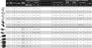 15 Nitrous Chart Chart2 Paketsusudomba Co Nitrous Jet Size