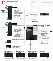 Utility software download driver download catalog download bizhub user's guides pro 1590mf drivers pro 1500w drivers pro 1580mf drivers bizhub c221 product drivers. Bizhub 367 Driver Konica Minolta Drivers Bizhub 367 Copieur Multifonction D Occasion Reconditionne Konica Find Everything From Driver To Manuals Of All Of Our Bizhub Or Accurio Products Possibility To