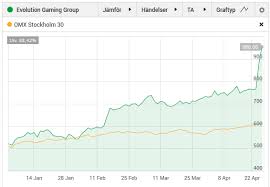 Live dealer sicbo with a difference. Dar Satt Den Evolution Gaming 26 Upp Pa En Vecka