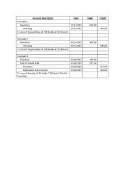 Inventory Nonprofit Accounting Basics