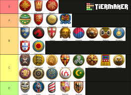 Minecraft / tech mods tier list / tech mods tier list maker. Age Of Empires 2 Civilization Tier List Nerd Lodge