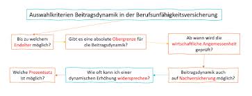 Ab wann gilt man als berufsunfähig? Bu Kriterien Archive