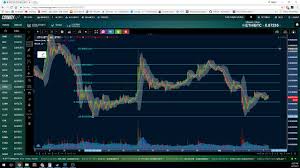 Crypto Chart Talks Indicator Bollinger Bands W Fib