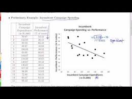 Chapter 10 4 Multiple Linear Regression Controlling For Variables An Introduction Youtube Linear Regression Regression Chapter