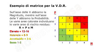 Testo Unico Per La Sicurezza La Valutazione Dei Rischi E Il Dvr Youtube