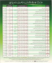 جدول مخارج الحروف العربية وصفاتها Muslim Book Tajweed Quran Arabic Verbs