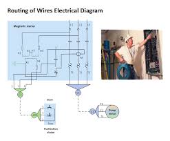 This type of diagram gives a visual representation to audience which is less technical. Free Editable Routing Of Wires Electrical Wiring Diagram Edrawmax In 2021 Electrical Diagram Electrical Wiring Diagram House Wiring