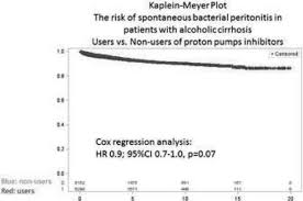 Posters Abstracts 264 2239 2017 Hepatology Wiley