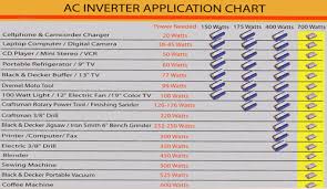 45 Up To Date Home Wattage Chart