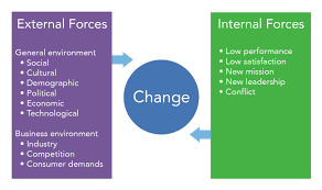 This model is elegant in its simplicity as it describes the stages of. 15 2 Change Management Organizational Behavior