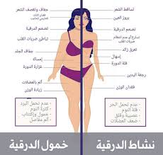 وصفات وصفاتي وصفتي وصفات صحية فطور صحي وصفات سهله وصفات صحيه وصفات دايت وصفات طبخ دايت جامعة الاميرة نورة ريجيم تحد Arabic Quotes Self Love Healthy Life