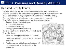 Performance Atc Chapter Ppt Video Online Download