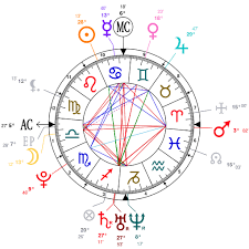 Astrology And Natal Chart Of Julianne Hough Born On 1988 07 20