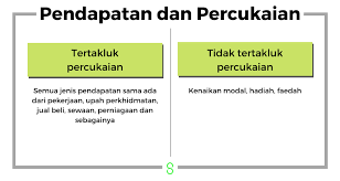 Ini bermaksud, semakin tinggi pendapatan kita, lebih banyak cukai pendapatan pengurusan cukai perkhidmatan adalah di bawah jabatan kastam diraja malaysia. Panduan Cukai Untuk Keuntungan Saham