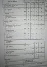 Tadi aku ga legalisir rapot koq. Politeknik Aka Bogor A Twitter Contoh Fotocopy Rapor Kurikulum 2013 Berikut Nilai Konversinya Https T Co 6h3szqyqrr