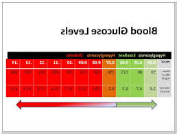 73 inquisitive blood sugar levels chart non diabetic