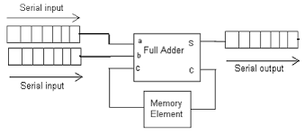 You need to dial one ussd code and perform some further actions. Check Ic Number Using Full Name How To Identify Computer Chips Or Integrated Circuits On Circuit Boards