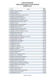 Begitu juga dengan arti nama anak semuanya. Pdf Daftar Peserta Yang Dinyatakan Lulus Seleksi Snmptn 2014 Sponge Heart Academia Edu