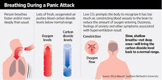 Anxiety attack and panic attack are often clubbed together as being the same disease but according to some medical journals they differ in terms of symptoms and duration. In A Panic Attack Focus On Breathing Wsj
