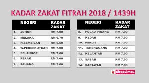 Check spelling or type a new query. Kadar Zakat Fitrah 2018 Bagi Setiap Negeri Di Malaysia