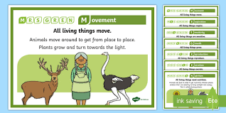 We did not find results for: Mrs Gren Life Processes Display Posters