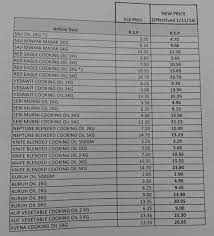 Namun, subsidi akan dihapuskan untuk minyak masak selain daripada. Senarai Harga Minyak Masak Terkini Pelbagai Jenama Mulai November 2016