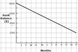 The equation y = 375x represents the relationship between x, the time that a plane flies in hours, and y, the distance the plane flies in miles for plane a. Rate Of Change Slope Jeopardy Template