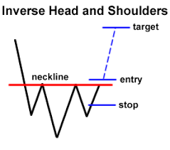 Forex Auto Robot Https Www Youtube Com Channel Uc7rblkedam6nhgu1m7rwhfg About Trade Finance Business Finance Trading Strategies