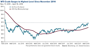 Commodities Are Flashing A Once In A Generation Buy Signal