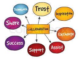 Aside from that, it has a presentation mode that you can use during seminars with live audience. Collaboration Mind Map Business Stock Vector Colourbox