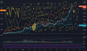 As a user and community member, please report any such posts that breaks the community rules using the report feature. Crashcycle Tradingview
