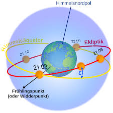 Stichpunkt — der stichpunkt , e ( oberstufe ) einzelnes wort , das als gedächtnisstütze dient beispiel: Fruhling Wikipedia