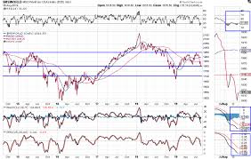 Msci World Indices Weakening Investing Com