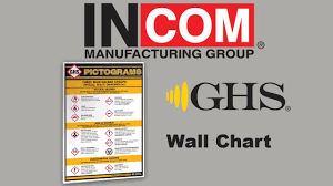 Ghs Hazcom 2012 Whmis 2015 Wall Chart