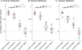 It features entertainment, information, news, talk shows and educational programmes. The Rate Of Transient Beta Frequency Events Predicts Behavior Across Tasks And Species Elife