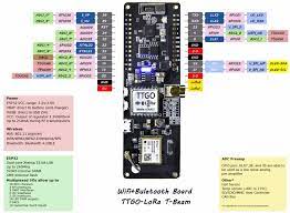 Part of a combo meal: Ttgo T Beam Kompakter Knochen Zum Mappen Bjorns Techblog