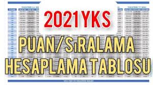 2022 yks için en iyi 2022 yks puan hesaplama uygulaması tercih koçu'nda. 2021 Yks Puan Siralama Tablosu Youtube