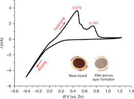 A sample of calcium oxide powder with a true density of 3.203 and the interspace or void porosity of a powder of porous granules is the relative volume of interspace voids to the bulk volume of the powder. Quantification Of Porosity In Extensively Nanoporous Thin Films In Contact With Gases And Liquids Nature Communications