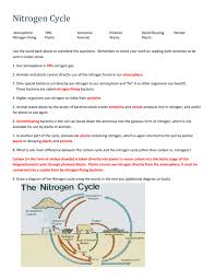 Visit the following websites and answer the related questions. Why Do Plants And Animals Cannot Use Nitrogen As It Is Found In The Atmosphere