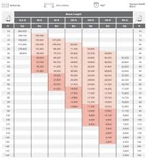 100 Ton Crawler Crane Load Chart Pdf Www Bedowntowndaytona Com