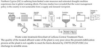 Water Free Full Text Effluent Water Reuse Possibilities
