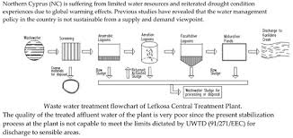 water free full text effluent water reuse possibilities