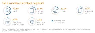 We did not find results for: E Commerce Payments Trends Thailand