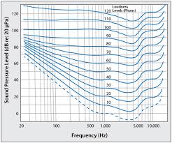 Learn vocabulary, terms and more with flashcards, games and other study tools. Osha Technical Manual Otm Section Iii Chapter 5 Noise Occupational Safety And Health Administration