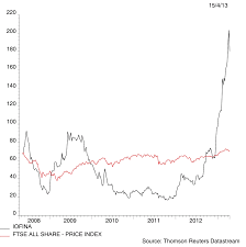iofina feels absence 15 apr 2013 09 55 shares magazine