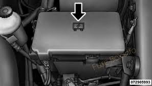 The oxygen sensor controls the mixture of air and fuel in the fuel injector system. Fuse Box Diagram Dodge Ram Pickup 1500 2500 3500 2009 2018
