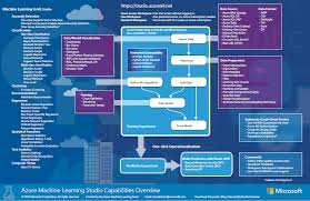To understand how models can extract information from digital audio signals, we'll dive into some of the core feature engineering methods for audio analysis. Introduction To Microsoft Azure Machine Learning By Ahmed Khemiri Medium